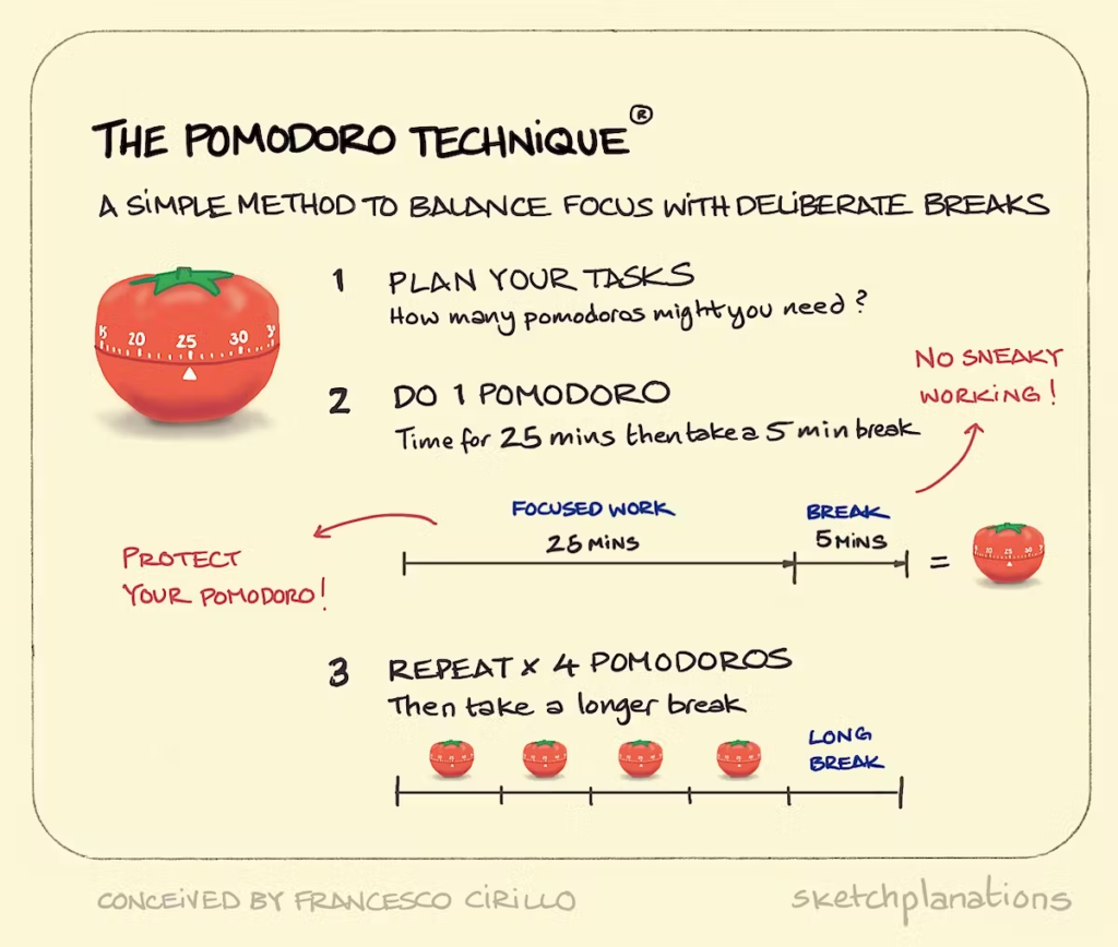 Pomodoro